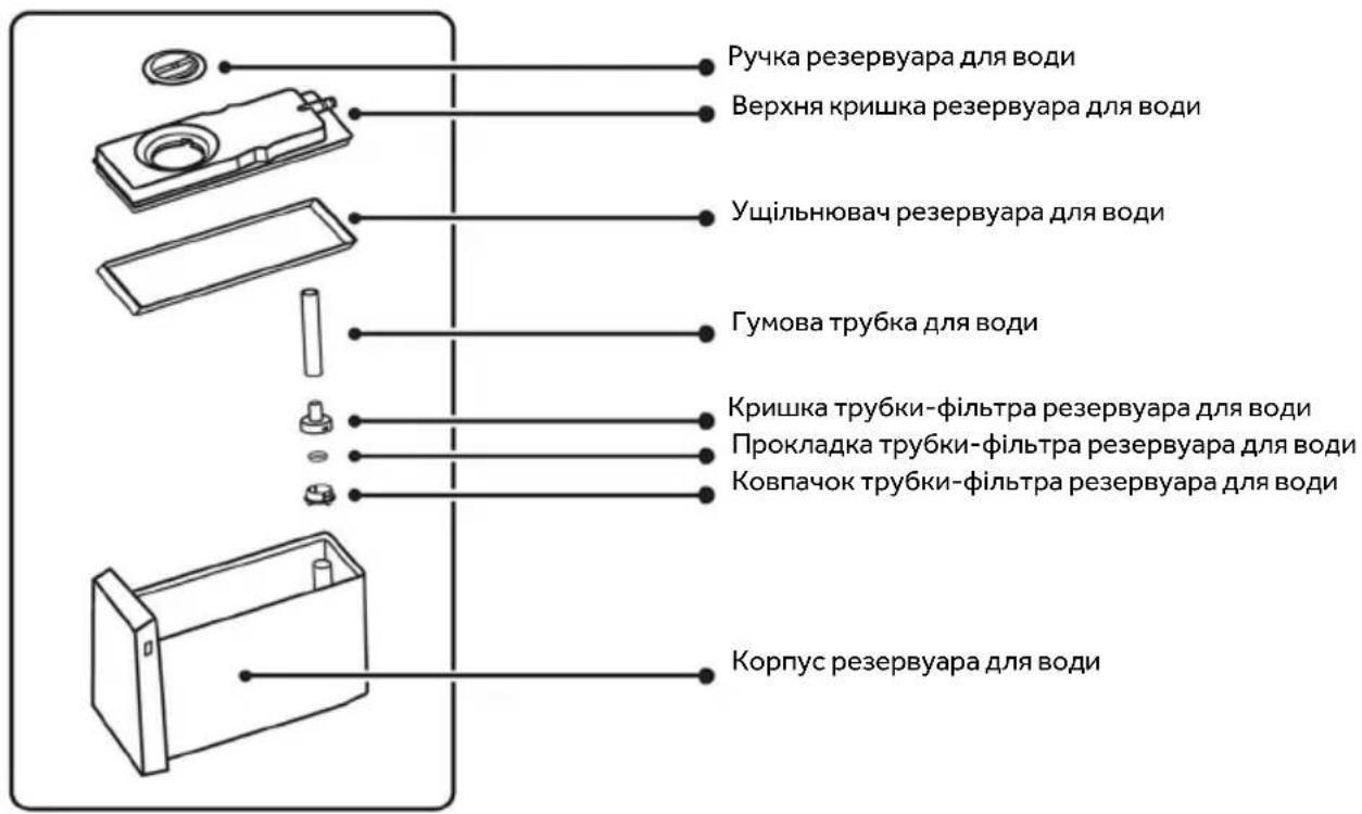 HAIER HFR79F19DFGB - Назви деталей льодогенератора - 2