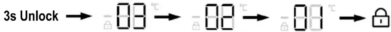 HAIER HFR79F19DFGB - Κλείδωμα/ξεκλείδωμα πίνακα - 2