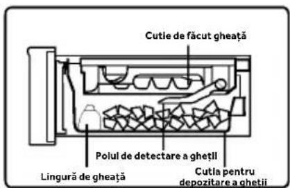 HAIER HFR79F19DFGB - Luați cuburi de gheata - 1