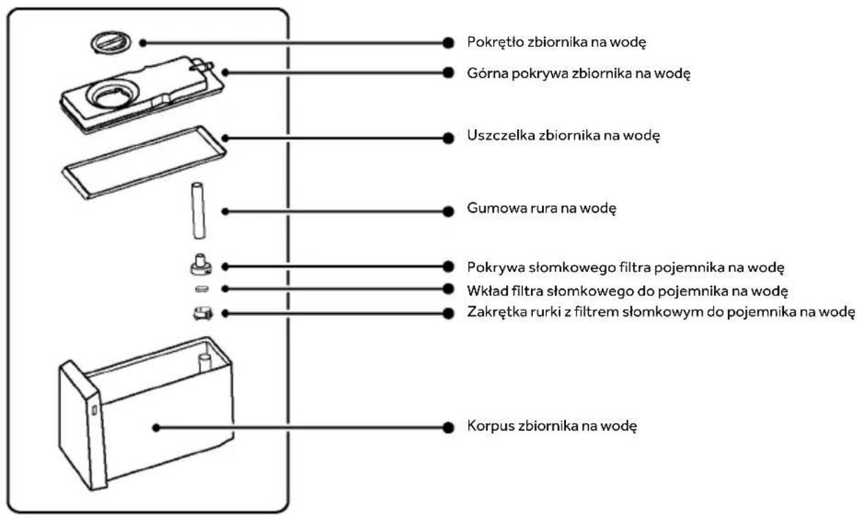 HAIER HFR79F19DFGB - Nazwy elementów kostkarki do lodu - 2