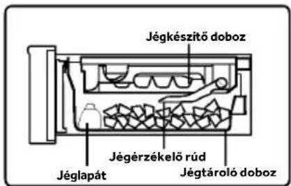 HAIER HFR79F19DFGB - Jégkockák kivétele - 1
