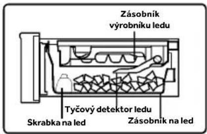 HAIER HFR79F19DFGB - Odebíráni kostek ledu - 1