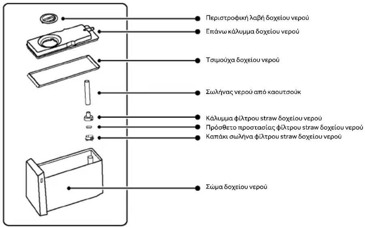 HAIER HFR79F19DFGB - Ονόματα εξαρτημάτων παγομηχανής - 2