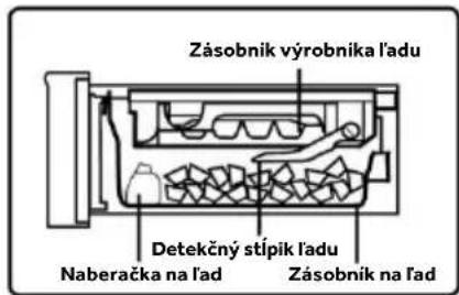 HAIER HFR79F19DFGB - Zásobník vody naplňte vodou - 1