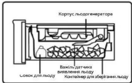 HAIER HFR79F19DFGB - Візьміть кубики льоду - 1