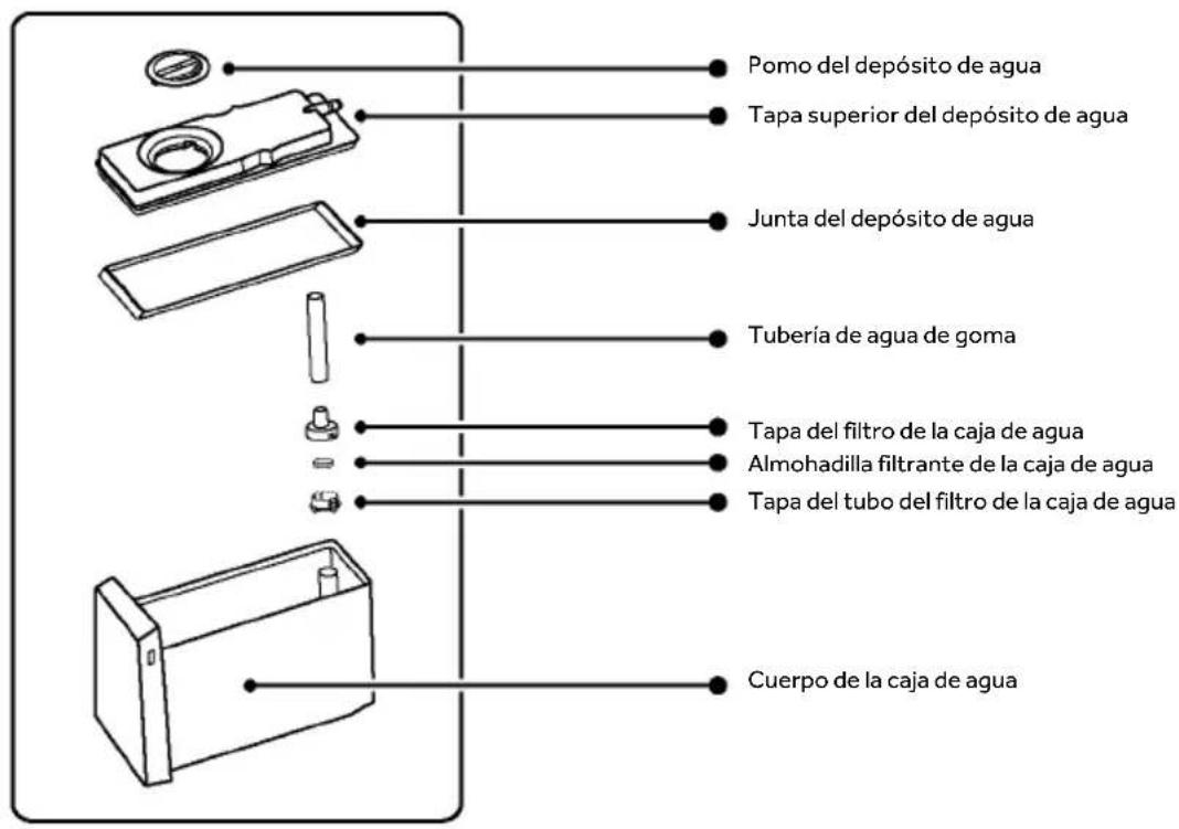 HAIER HFR79F19DFGB - Nombres de las piezas del fabricador de cubitos de hielo - 2