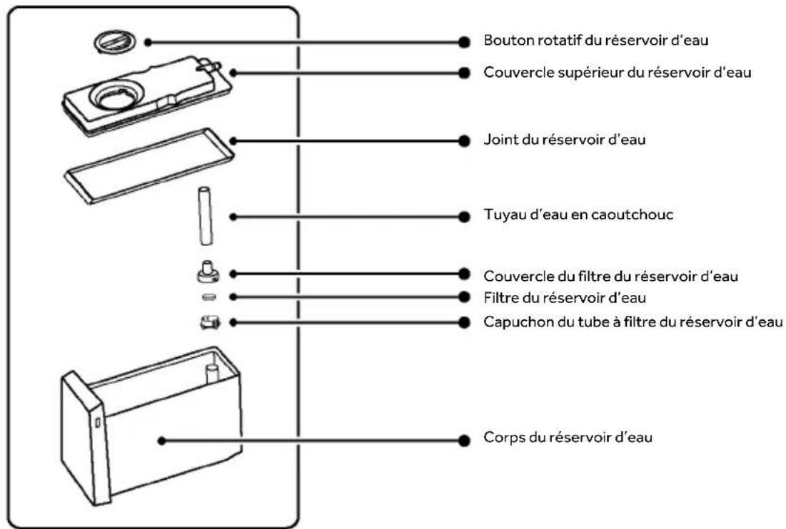 Bouton rotatif du réservoir d'eau Couvercle supérieur du réservoir d'eau Joint du réservoir d'eau Tuyau d'eau en caoutchouc Couvercle du filtre du réservoir d'eau Filtre du réservoir d'eau Capuchon du tube à filtre du réservoir d'eau Corps du réservoir d'eau