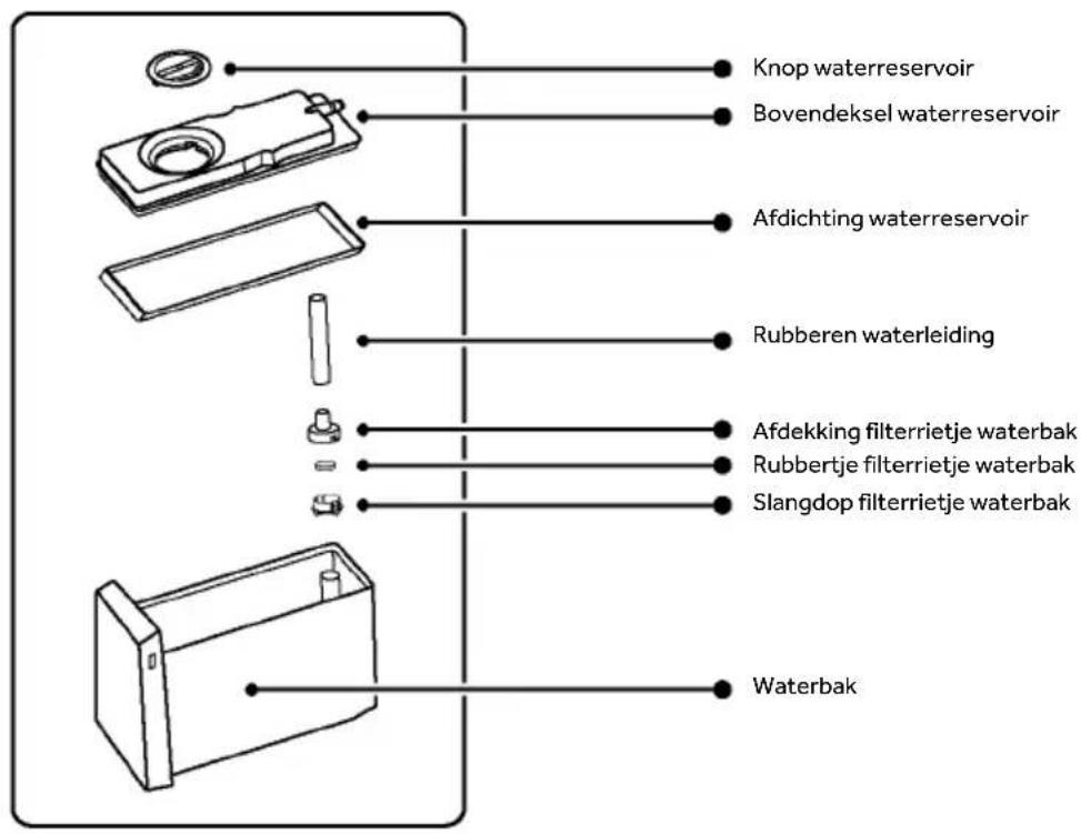 HAIER HFR79F19DFGB - Namen van de ijsmakeronderdelen - 2