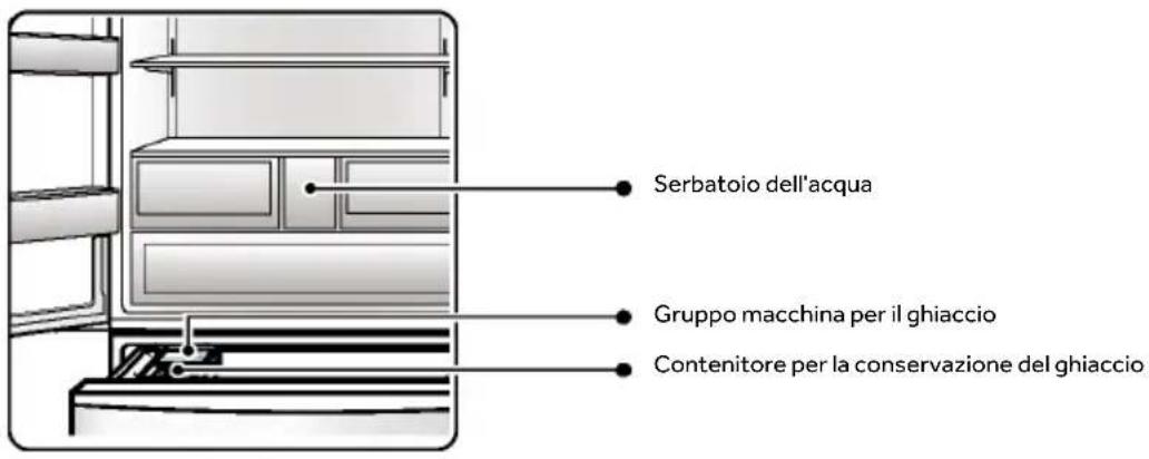 HAIER HFR79F19DFGB - Nomi delle parti della macchina per il ghiaccio - 1