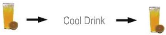 HAIER HFR79F19DFGB - Λειτουργία Cool Drink: - 1