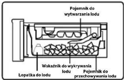 HAIER HFR79F19DFGB - Wybieranie kostek lodu - 1