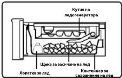 HAIER HFR79F19DFGB - Изваждане на кубчета лед - 1