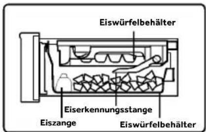 HAIER HFR79F19DFGB - Eiswürfel entnehmen - 1