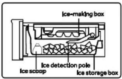 HAIER HFR79F19DFGB - Take ice cubes - 1