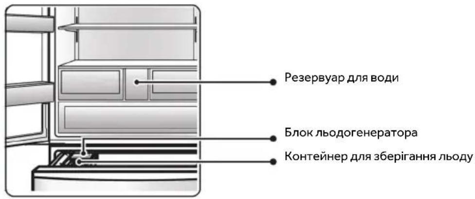 HAIER HFR79F19DFGB - Назви деталей льодогенератора - 1