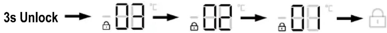HAIER HFR79F19DFGB - Κλείδωμα/ξεκλείδωμα πίνακα - 1