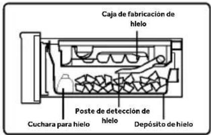 HAIER HFR79F19DFGB - Coger los cubitos de hielo - 1