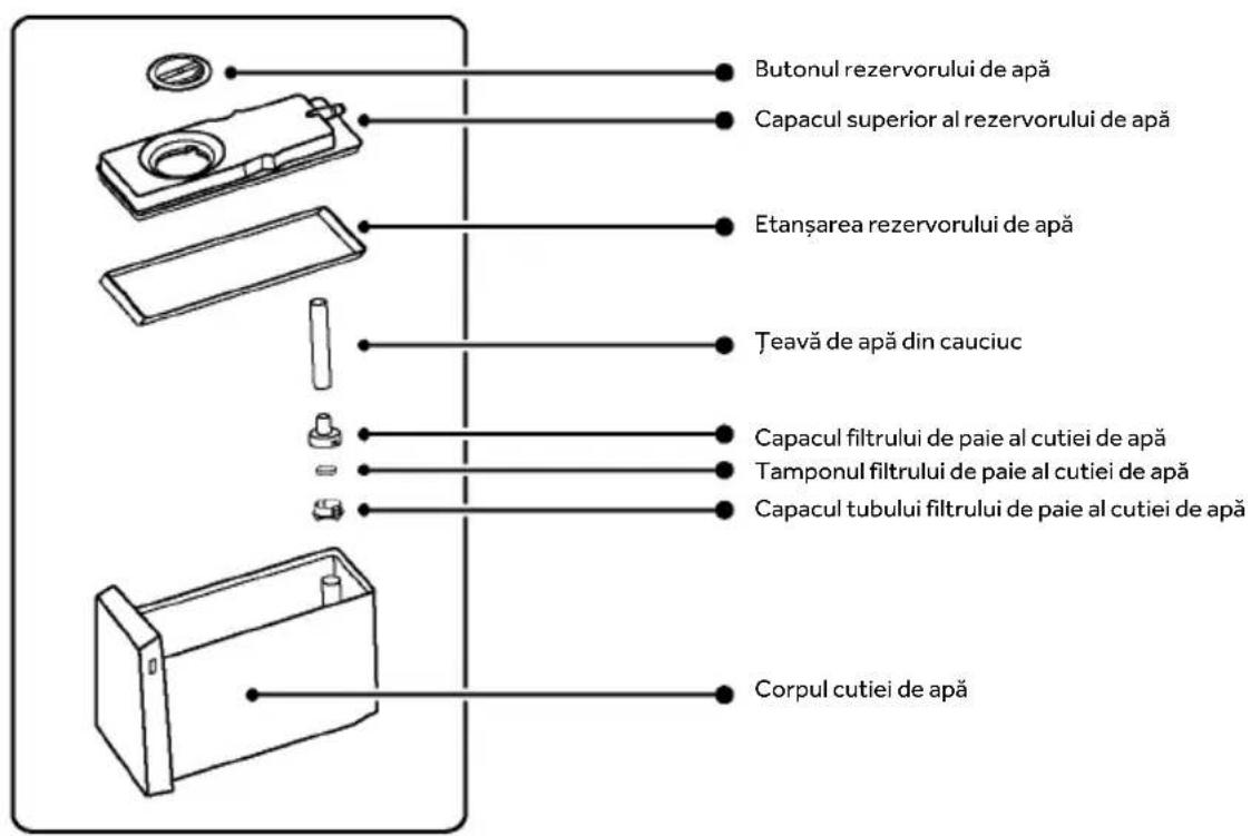 HAIER HFR79F19DFGB - Numele pieselor pentru fabricantul de gheata - 2