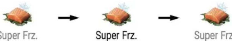 HAIER HFR79F19DFGB - Функция Super Frz - 1