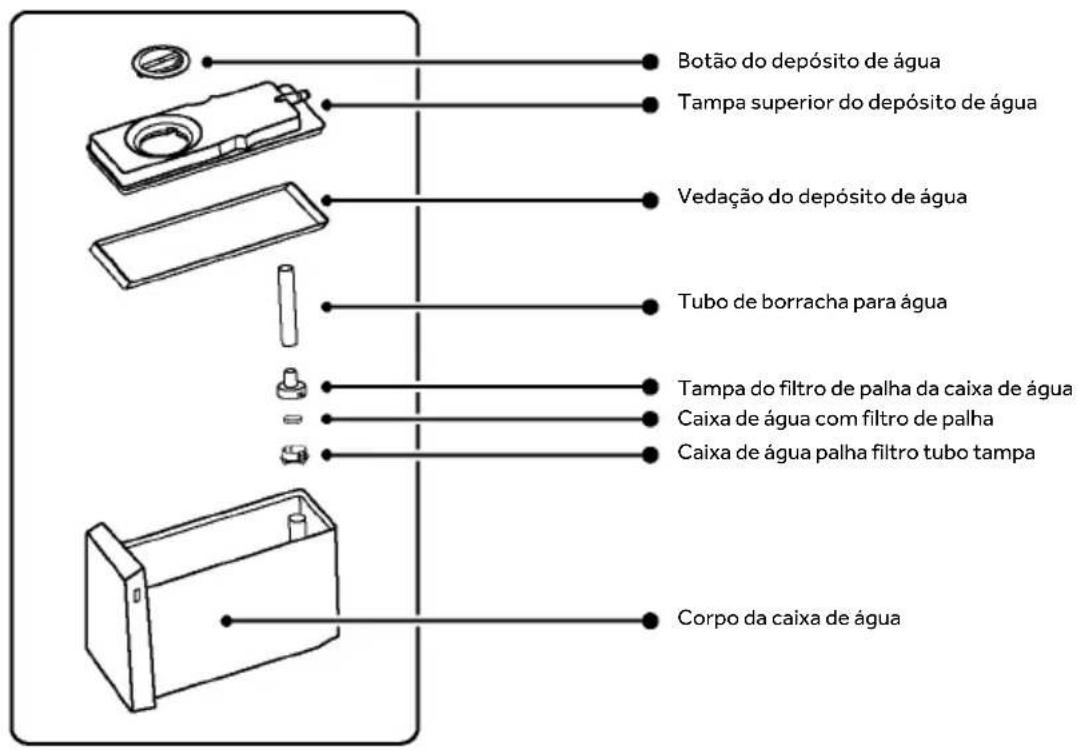 HAIER HFR79F19DFGB - Nomes de peças da máquina de fazer gelo - 2
