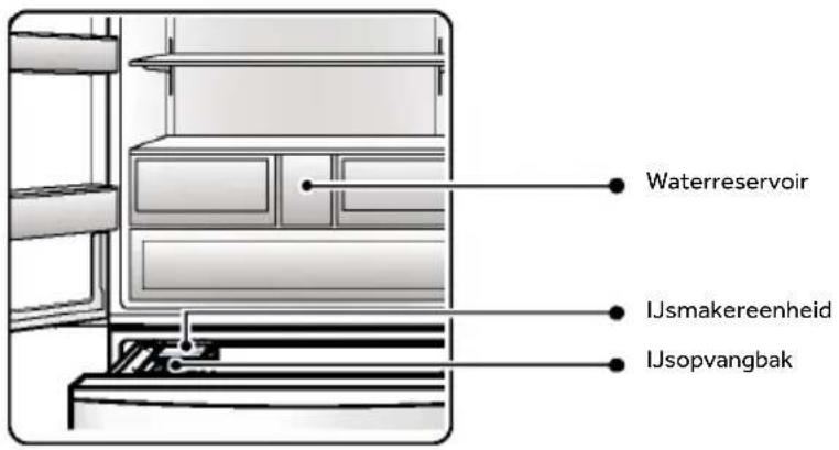 HAIER HFR79F19DFGB - Namen van de ijsmakeronderdelen - 1
