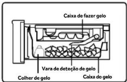 HAIER HFR79F19DFGB - Obter cubos de gelo - 1