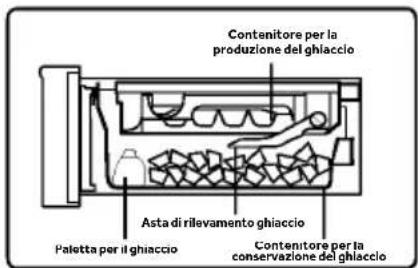HAIER HFR79F19DFGB - Prelevamento dei cubetti di ghiaccio - 1