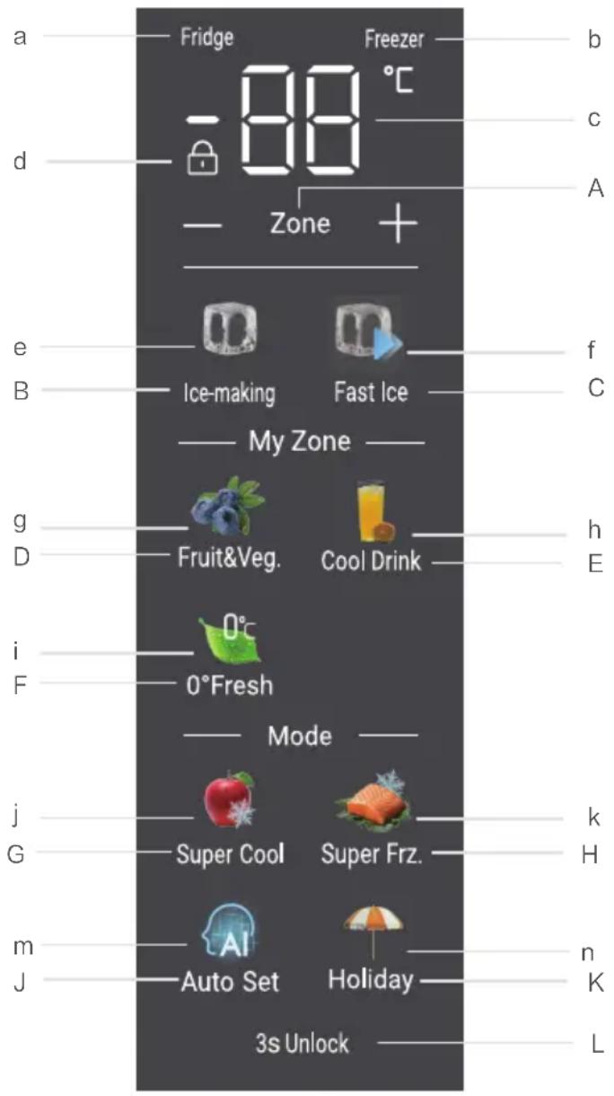 a — Fridge -88 °C d — Zone + e — Ice-making Fast Ice B — My Zone g — Fruit&Veg. Cool Drink D — h E i — 0°C F — 0°Fresh Mode — j — Super Cool Super Frz. G — k H m — Auto Set Holiday J — 3s Unlock n K L