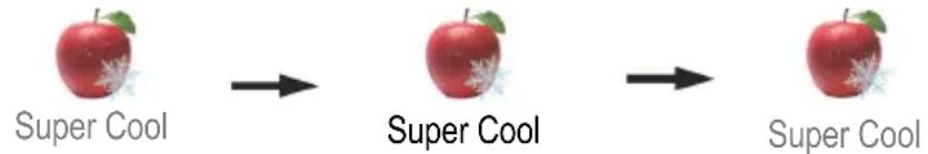 HAIER HFR79F19DFGB - Funkcia Super Cool - 1