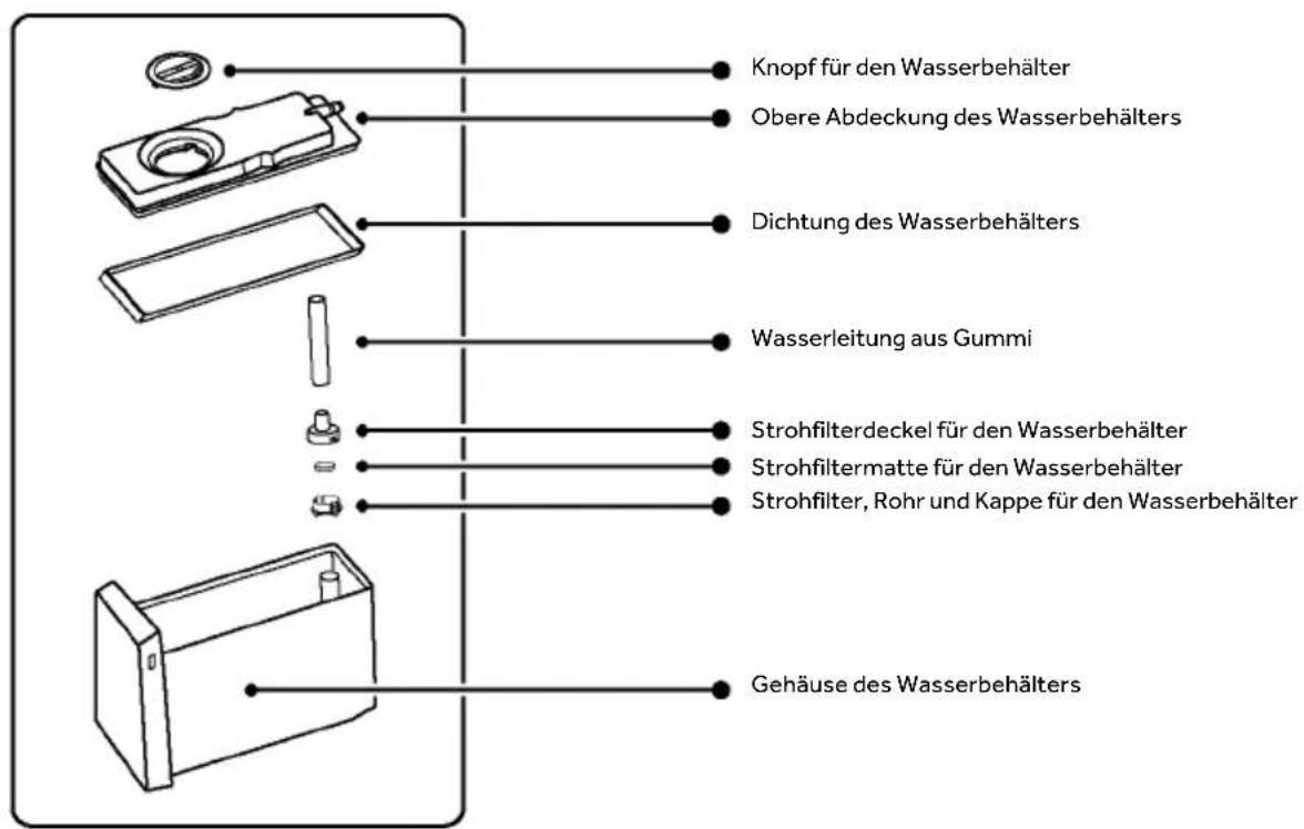 HAIER HFR79F19DFGB - Namen der Teile des Eisbereiters - 2