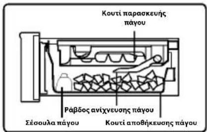 HAIER HFR79F19DFGB - Λήψη παγοκύβων - 1