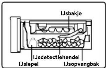 HAIER HFR79F19DFGB - IJsblokjes pakken - 1