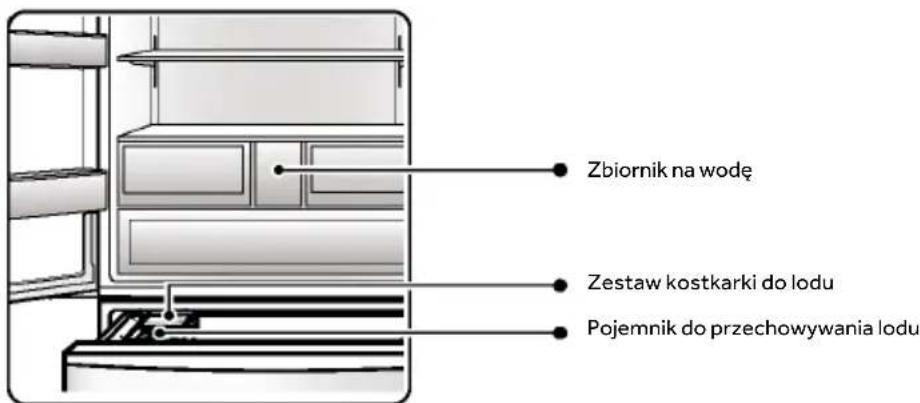 HAIER HFR79F19DFGB - Nazwy elementów kostkarki do lodu - 1