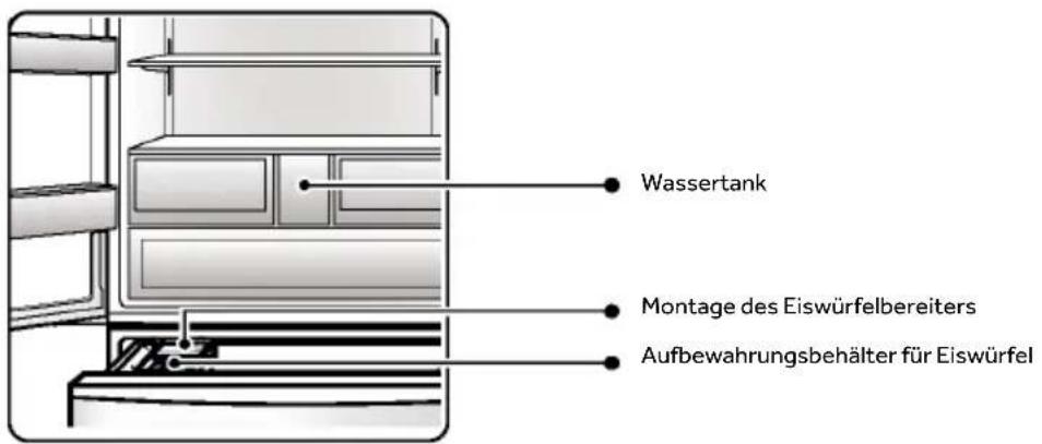 HAIER HFR79F19DFGB - Namen der Teile des Eisbereiters - 1
