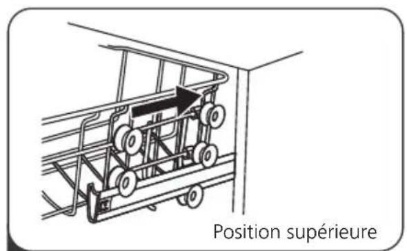 Position supérieure