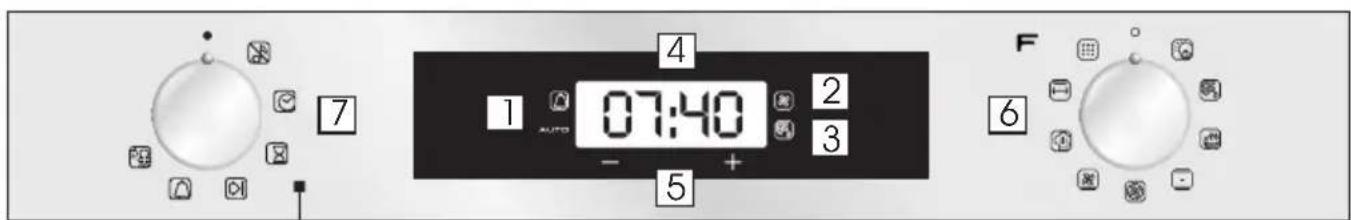 ROSIERES RFVS 77 IN - Description de l'affichage - 2