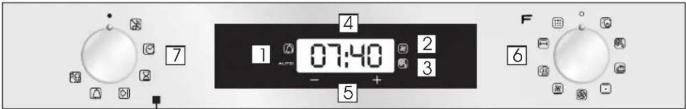 ROSIERES RFVS 77 IN - Display description - 2