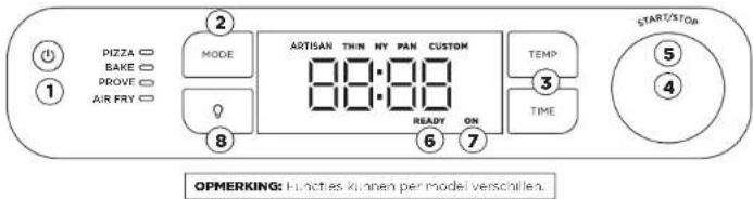 NINJA Artisan MO201EU - DE NINJA ARTISAN ELEKTRISCHE PIZZAOVEN EN AIRFRYER LEREN KENNEN - 1