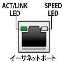 ASUS PRIME B860M-A WIFI - イーサネットポートLED - 1