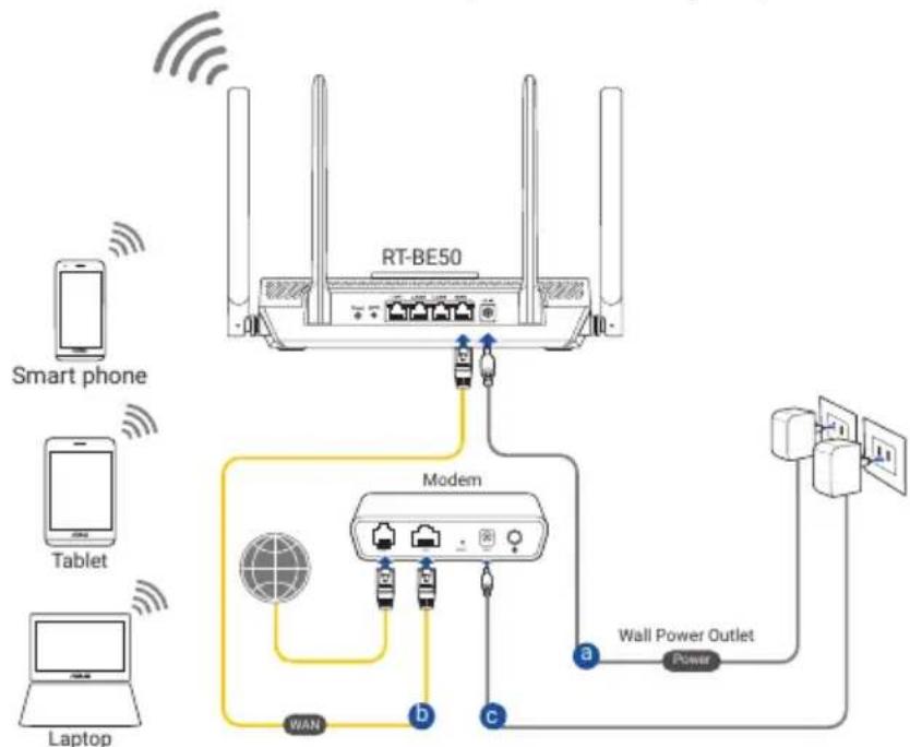 ASUS RT-BE50 - Pour configurer votre routeur via une connexion WiFi : - 1