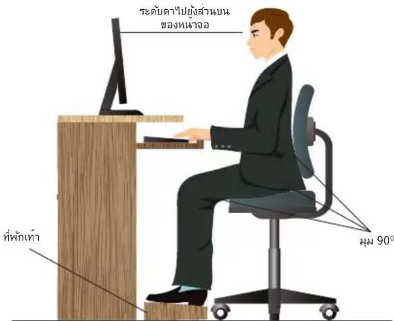 ASUS D700MC - ท่าทางที่เหมาะสมในขณะที่ใช้เดสก์ทอป PC ของคุณ - 1
