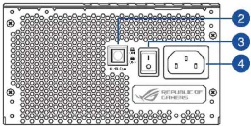 ASUS ROG Thor Platinum II - 左視圖 - 1