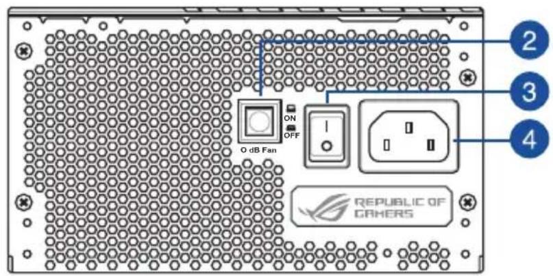 ASUS ROG Thor Platinum II - 左视图 - 1