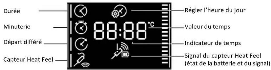 ROSIERES RO6 H5G3 IN - MENU DES FONCTIONS - 1