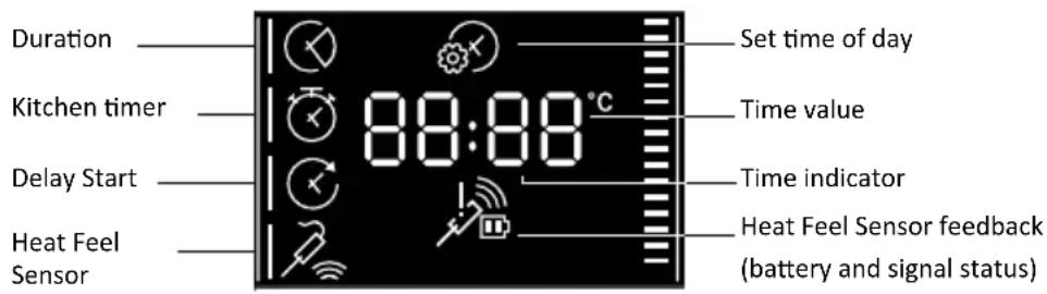 ROSIERES RO6 H5G3 IN - TIME MENU - 2