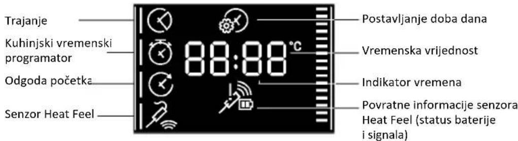 ROSIERES RO6 H5G3 IN - IZBORNIK VREMENA - 2