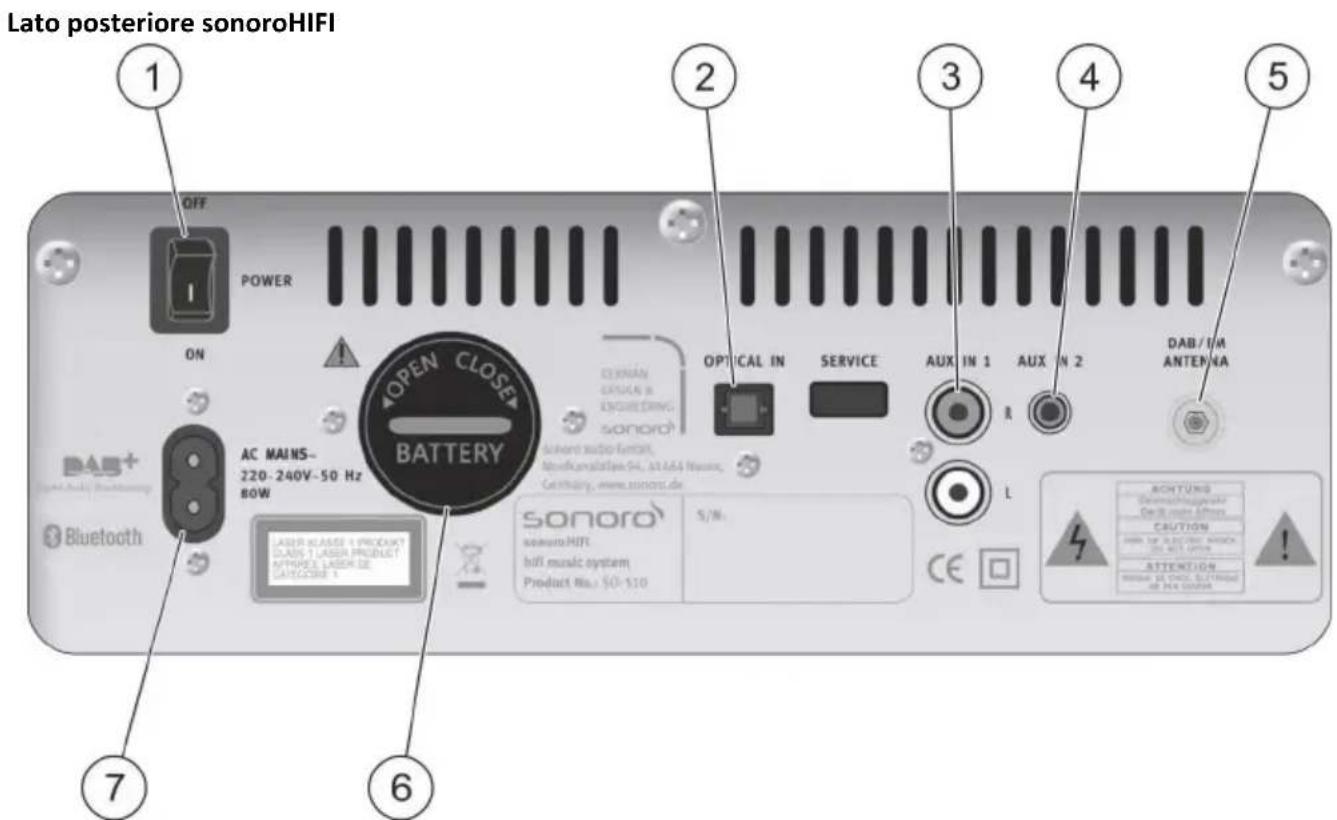 SONORO HIFI SO-5100 - Elementi di lavoro e collegamenti - 2