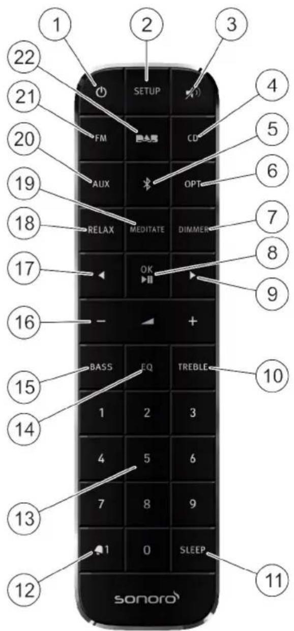 SONORO HIFI SO-5100 - Bedienelementen en aansluitingen - 3