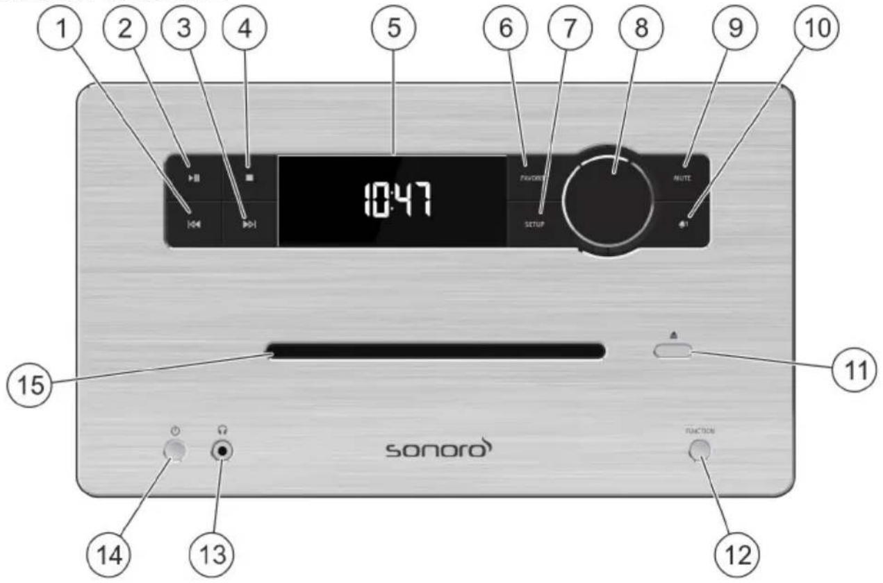 SONORO HIFI SO-5100 - Elementi di lavoro e collegamenti - 1