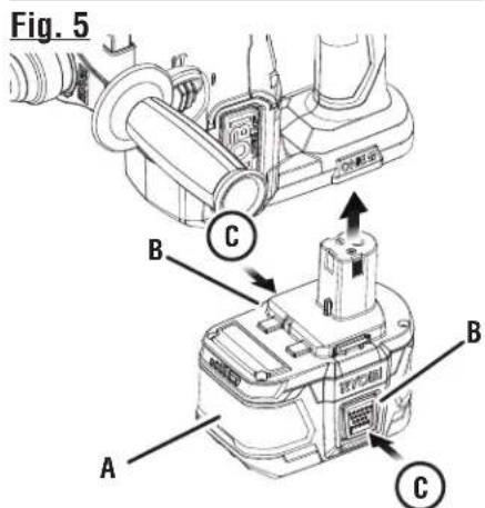 Fig. 5 A B C B C